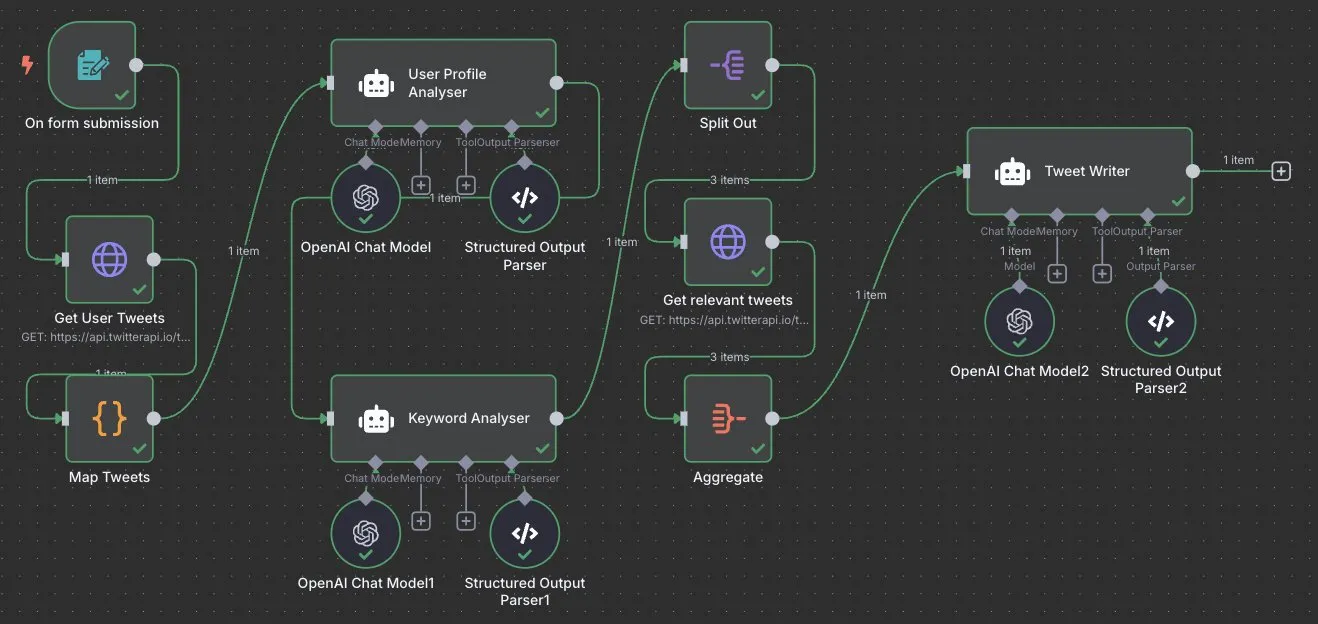 AI Implementation - Workflow Automation
