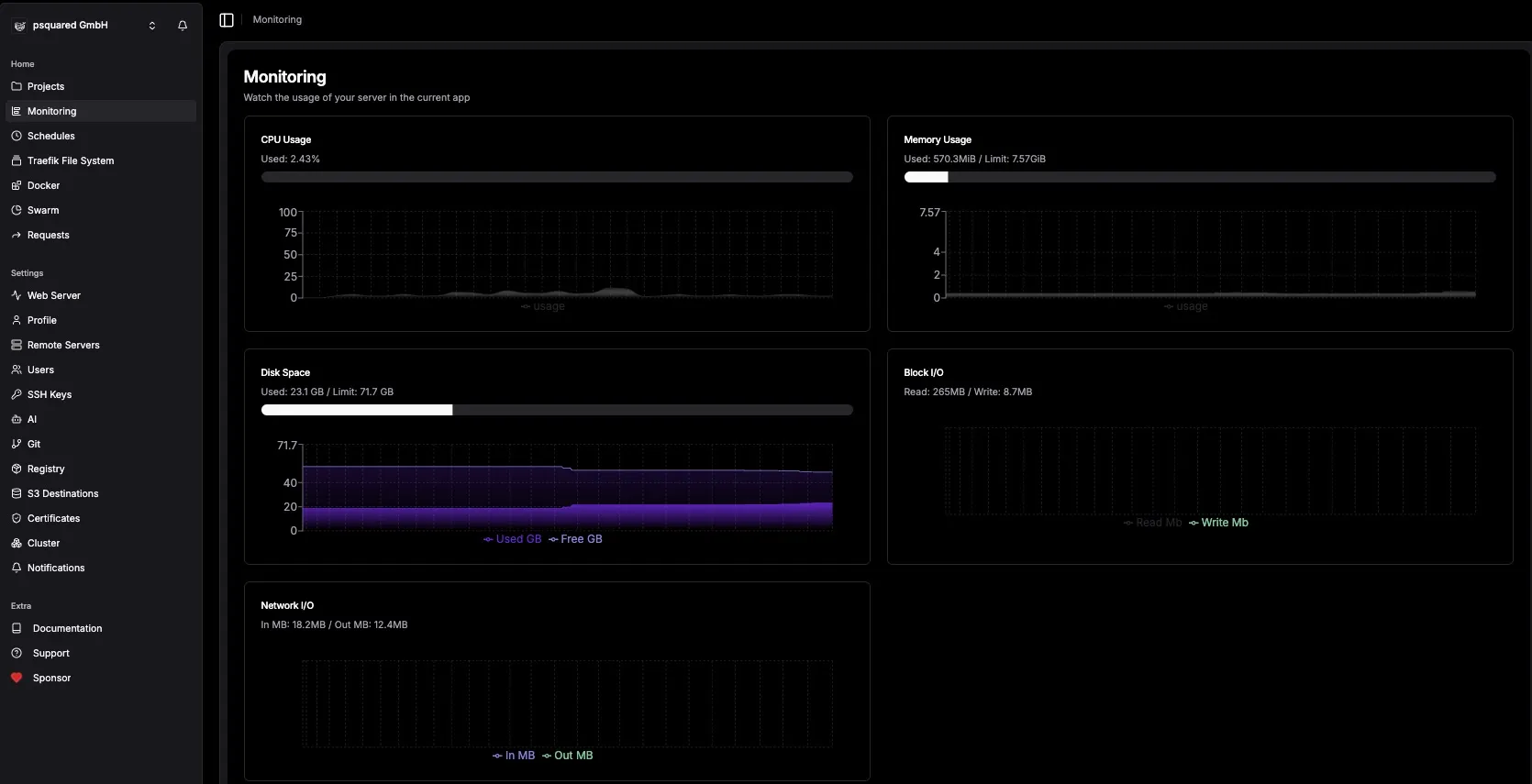 Testing & Optimization - Server Monitoring